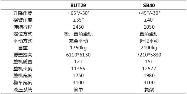 b1-2