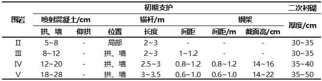 b3